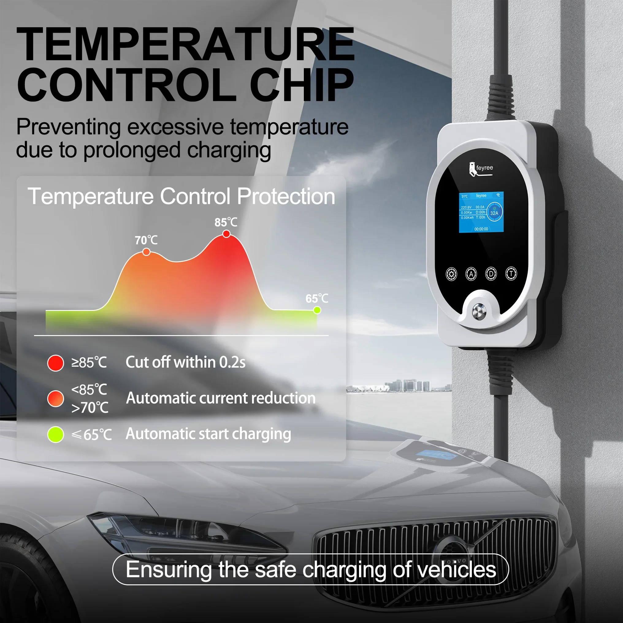 Feyree 22KW Tip2 Kablolu EVSE  - Ev Charger Type 2 22Kw 32A 3 Phase incelemesi ve fiyatı