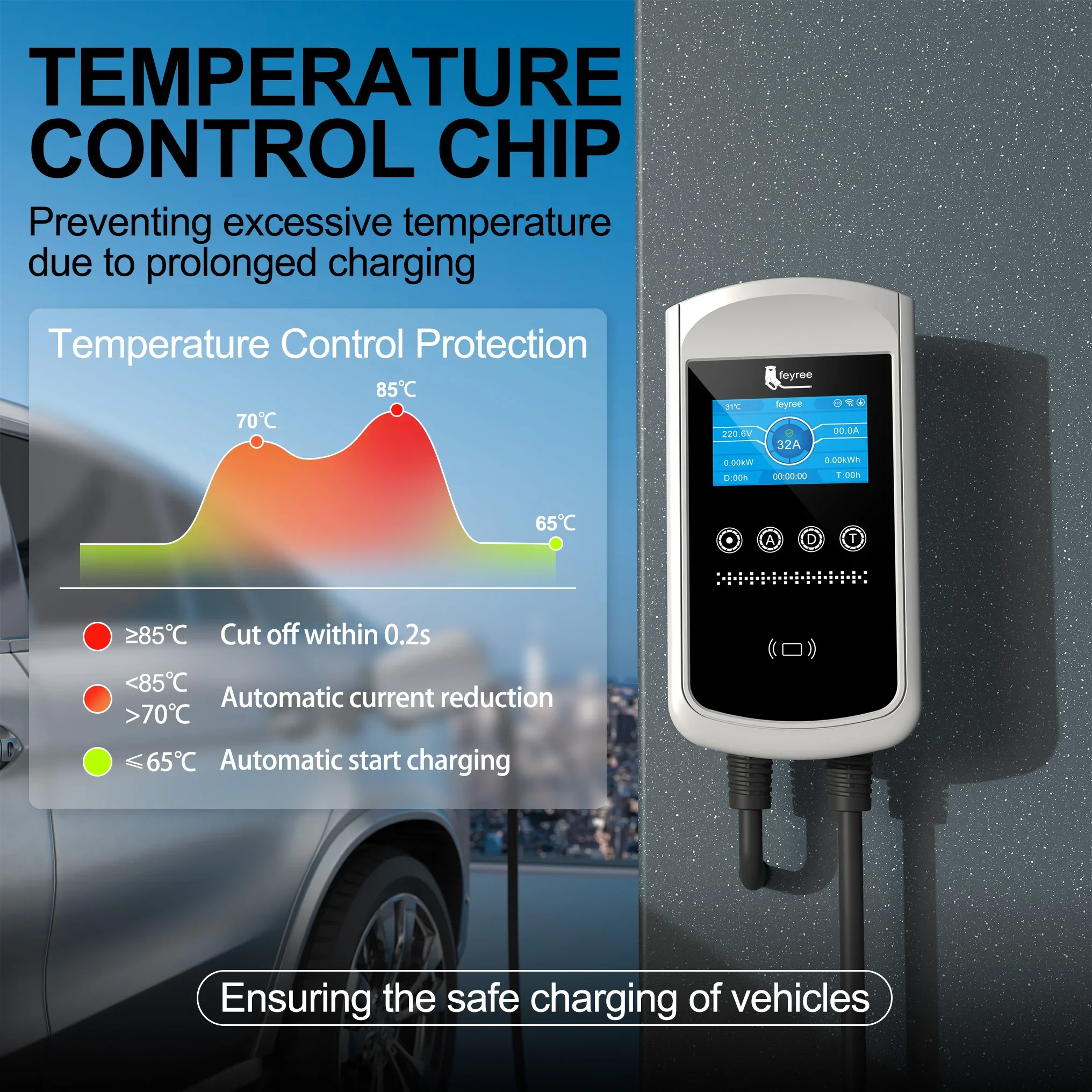 Feyree Tip2 EV Şarj Cihazı 32A - Ev Charger Type 2 22Kw 32A 3 Phase incelemesi ve fiyatı
